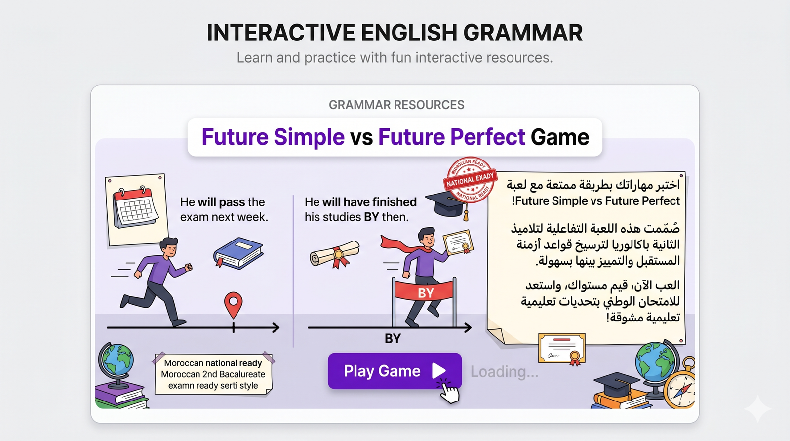 Future Simple vs Future Perfect Game