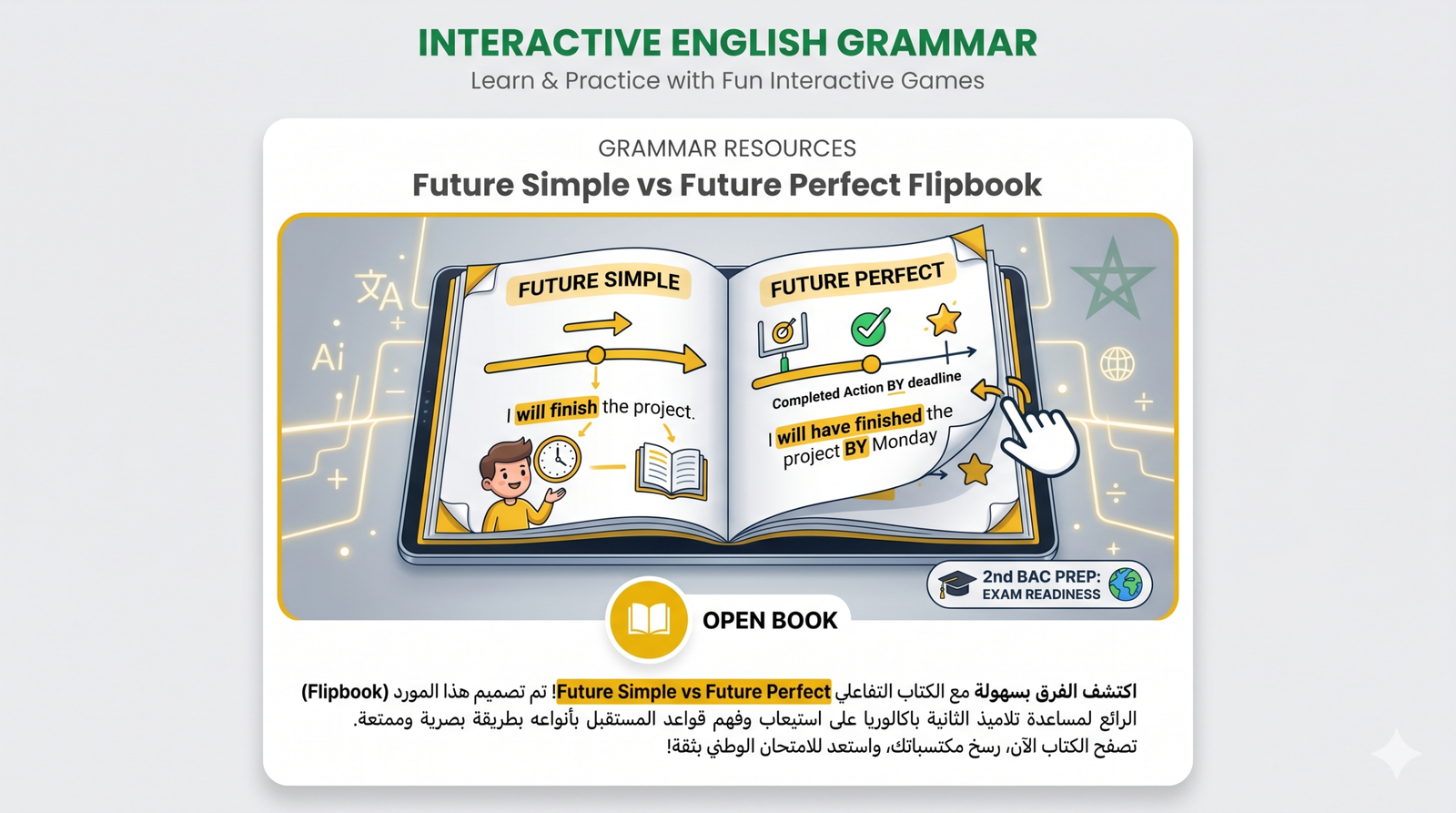 Future Simple vs Future Perfect Flipbook