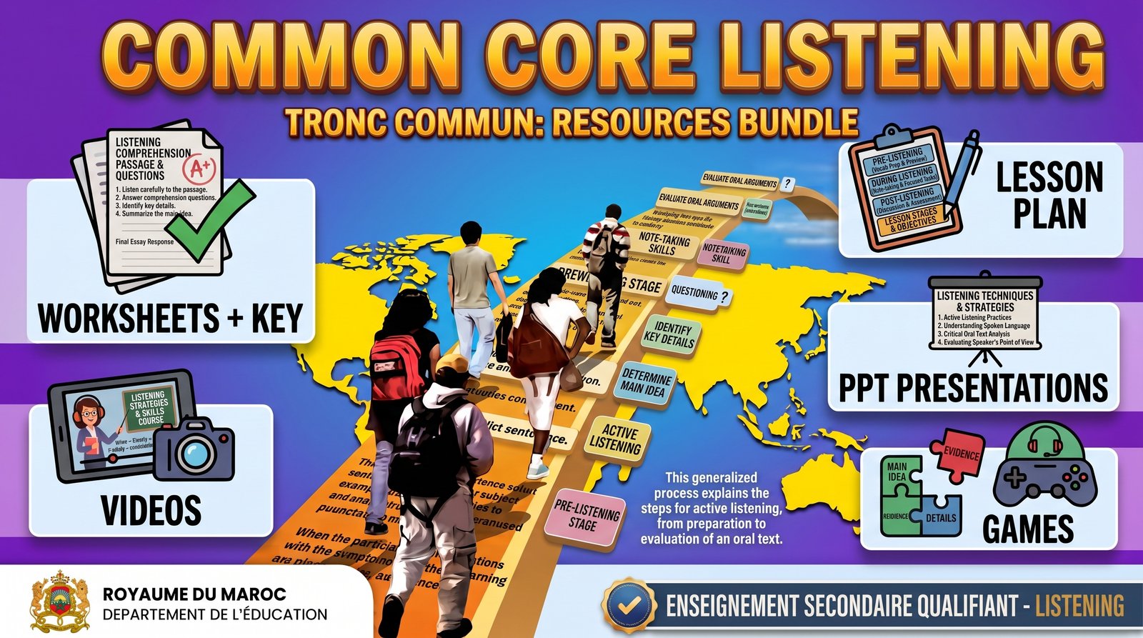 Common core Listening (Worksheets + Key, Videos, Lesson Plan, PPT, Games)